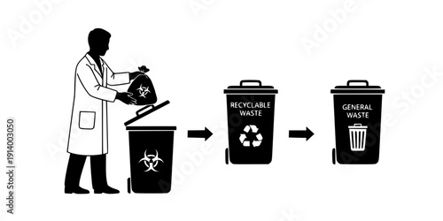 Safe Medical Waste Disposal Silhouette