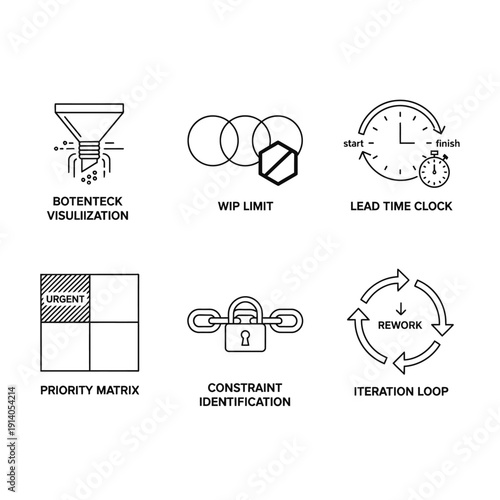 conceptual illustration of lean agile business process management methodologies featuring icons for bottleneck visualization wip limit lead time clock and priority matrix for workflow optimization.