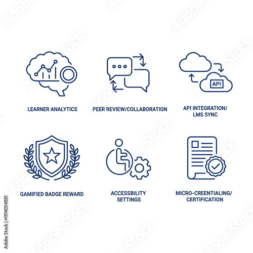 e-learning platform features icons for modern educational technology showcasing learner analytics peer review gamified rewards accessibility and micro-credentialing.
