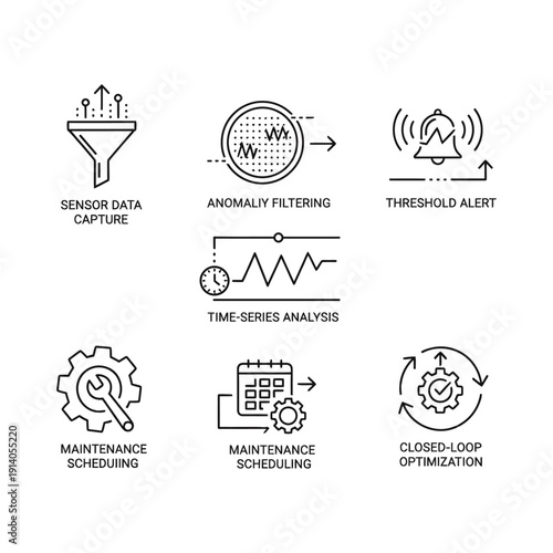 industrial iot smart factory predictive maintenance workflow detailing data capture anomaly detection and process optimization concepts.