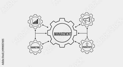 Business management process concept with gears, marketing, productivity, and analytics on isolated white background.