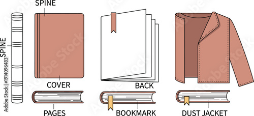 Book anatomy illustration, spine, cover, pages, back, bookmark, dust jacket, educational diagram, labeled book components, reading material parts, publishing design elements