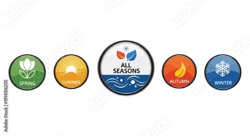 Φωτογραφία Vector illustration of five circular icons representing the four seasons, Spring, Summer, Autumn, and Winter, with a central 'All Seasons' emblem, isolated on a transparent background