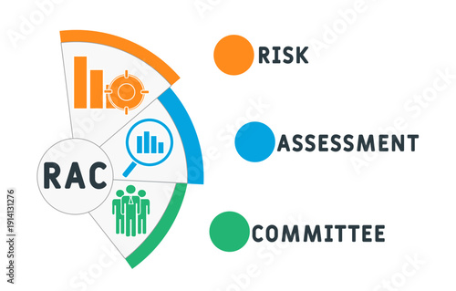 RAC - Risk Assessment Committee acronym. business concept background. vector illustration concept with keywords and icons. lettering illustration with icons for web banner, flyer, landing