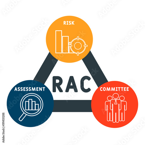 RAC - Risk Assessment Committee  acronym. business concept background. vector illustration concept with keywords and icons. lettering illustration with icons for web banner, flyer, landing