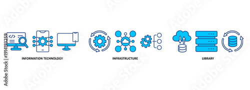 ITIL banner web icon vector illustration concept for information technology infrastructure library with icon of coding, electronic, computer, network, internet, database, and gears 