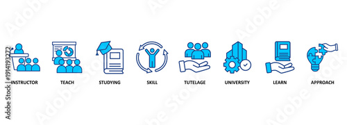 Tutoring banner web icon vector illustration concept with icon of instructor, teach, studying, skill, tutelage, university, learn and approach 