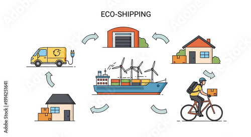 Eco friendly shipping concept with delivery van, warehouse, cargo ship, house, and cyclist, isolated on transparent background