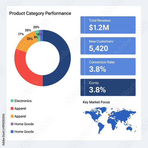 Business Performance Chart with Revenue and Customer Data.