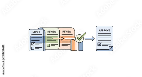 Document Review and Approval Process Stages.