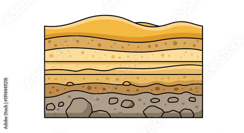 Soil Layers Geological Formation.