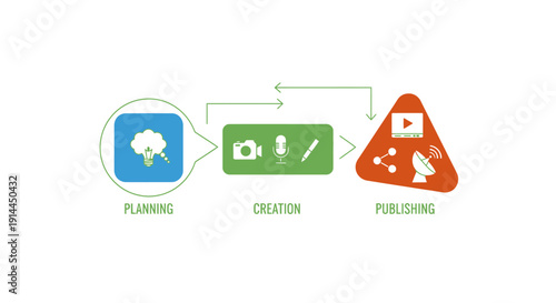 Planning Creation Publishing Process Icons.
