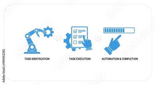Robotics Automation and Technology Icons.