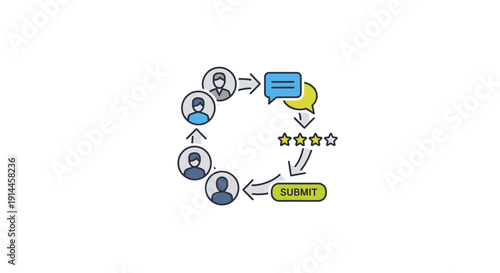 Infographic showing customer review process steps.