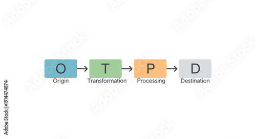 Flowchart Process Steps Blocks.