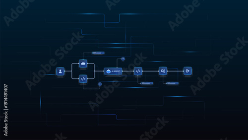 AI workflow automation artificial intelligence. ai agent network diagram with automated process flow, cloud, data routing, and automation flow.