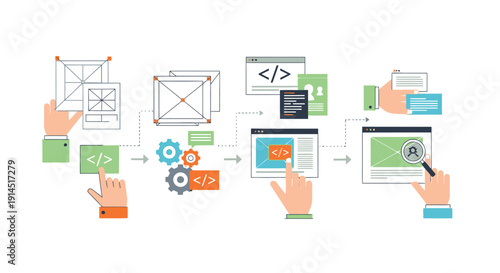 Software Development Workflow with Coding and UI Design Elements