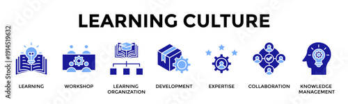 Learning Culture Icon Set Collection Pack Banner Web Vector Illustration  Concept Containing Learning, Workshop, Learning Organization, Development, Expertise, Collaboration, Knowledge Management