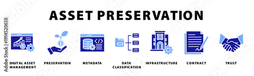 Asset Preservation Icon Set Collection Pack Banner Web Vector Illustration  Concept Containing Digital Asset Management, Preservation, Metadata, Data Classification, Infrastructure, Contract, Trust