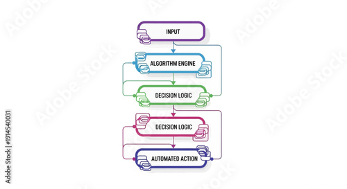 A colorful vector diagram illustrating an AI automation workflow with nodes, steps, and branches on a white background.