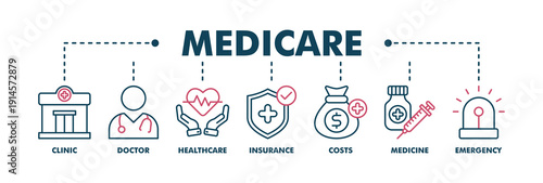 Medicare banner web icon vector illustration concept with icon of clinic, doctor, healthcare, insurance, costs, medicine, and emergency