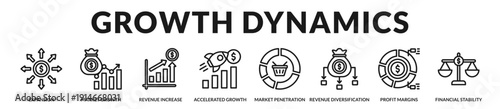 Growth dynamics banner presenting revenue acceleration and sustainable performance optimization for modern enterprises. in Lineal Icon Style