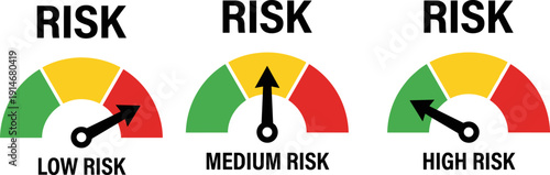 Risk level gauge indicator set showing low medium high risk meter dashboard, business assessment concept vector illustration isolated on white background