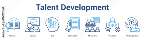 Talent Development web banner icon set vector illustration concept for business with icon of Academic, Training, Skill, Certification, Mentorship, Vocation.