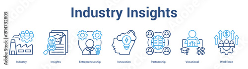 Industry Insights web banner icon set vector illustration concept for business with icon of Industry, Insights, Entrepreneurship, Innovation, Partnersh.