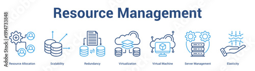 Resource Management web banner icon set vector illustration concept for business with icon of Resource Allocation, Scalability, Redundancy, Virtualization, Virtual Machine, Ser.