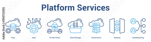 Platform Services web banner icon set vector illustration concept for business with icon of Paas, Saas, Private Cloud, Cloud Storage, Cloud Server, Gatew.