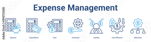 Expense Management web banner icon set vector illustration concept for business with icon of Expense, Expenditure, Cost, Overhead, Liability, C.