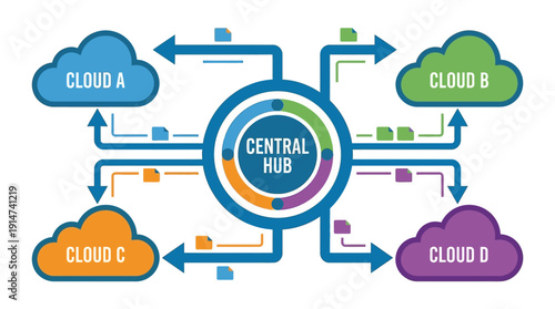 Central Hub Connected Multiple Clouds Data Flow Network d flat vector isolated white background
