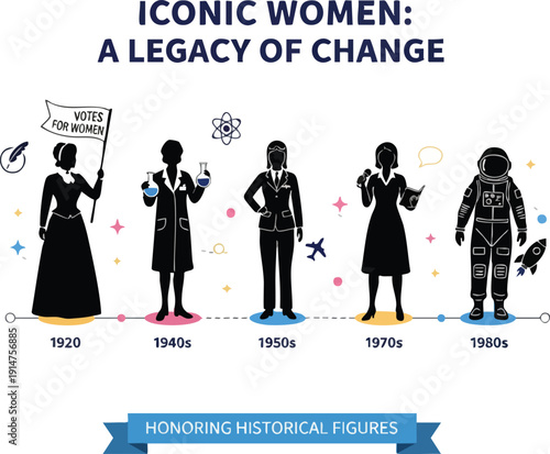 Iconic women a legacy of change silhouettes of influential female figures across decades