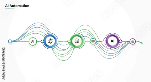 Illustration of an AI automation workflow diagram with nodes, steps, and conditional loops on a white background.