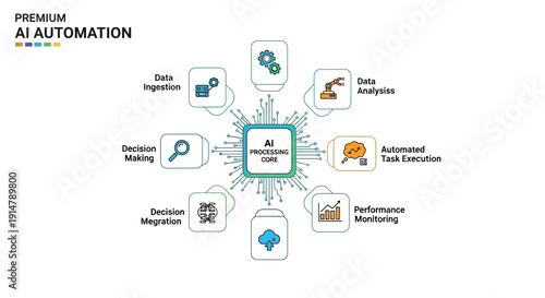Wallpaper Mural A detailed vector illustration of an AI automation workflow diagram with various nodes and steps on a clean white background. Torontodigital.ca