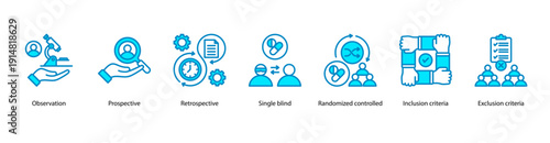 Study Design Approaches web banner featuring Observation, Prospective, Retrospective, Single Blind, Randomized Controlled, Inclusion Criteria, and Exclusion Criteria.