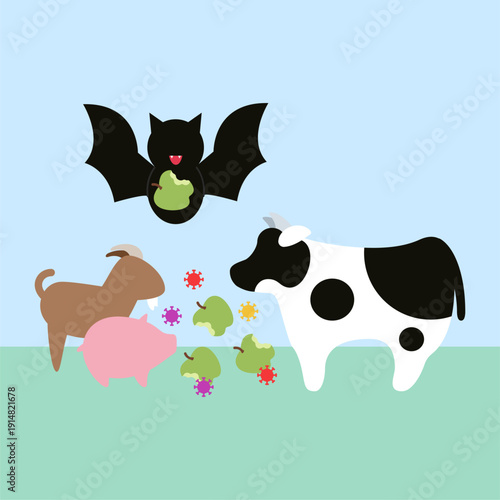 Vector illustration showing livestock such as cow, pig, and goat eating fruit contaminated by a bat carrying Nipah virus, representing zoonotic disease transmission and public health risk concept.