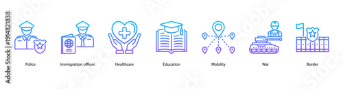 Border and Security Control web banner vector illustration featuring Police, Immigration officer, Healthcare, Education, Mobility, War, and Border.
