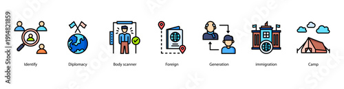 Global Identification and Migration web banner vector illustration featuring Identify, Diplomacy, Body scanner, Foreign, Generation, Immigration, and Camp.