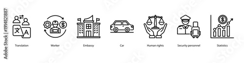 Diplomatic and Migration Affairs web banner vector illustration featuring Translation, Worker, Embassy, Car, Human rights, Security personnel, and Statistics.
