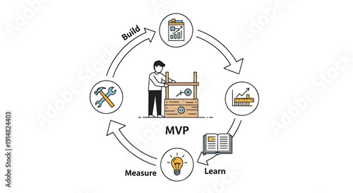Vector illustration of a man building a product in a cycle of build, measure, learn, and repeat for MVP development