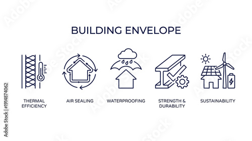 Building Envelope Components Vector Infographic: Thermal Efficiency, Air Sealing, Waterproofing, Structural Durability, and Sustainable Design Outline Icons.