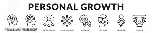 Personal growth banner highlighting mindset transformation and individual development excellence. in Lineal Icon Style