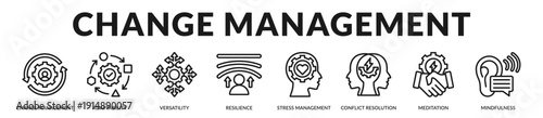 Change management banner presenting adaptive resilience and strategic transition leadership. in Lineal Icon Style