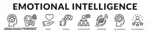 Emotional intelligence banner highlighting empathetic communication and self aware leadership development. in Lineal Icon Style