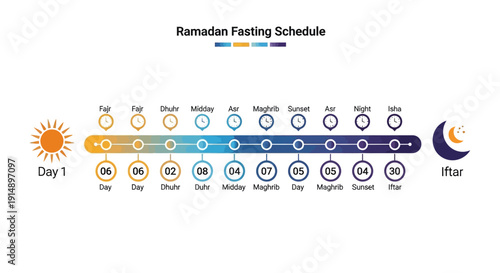 Ramadan Fasting Schedule Timeline with Daily Prayers and Fasting Hours Illustrated