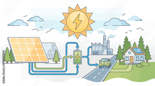 Solar Energy Ecosystem Diagram: Renewable Power Flow to Battery Storage, Electric Vehicle Charging, Smart Home, and Green Grid Infrastructure Illustration.
