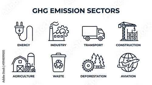 GHG Emission Sectors Outline Icons: Energy, Industry, Transport, Agriculture, Waste, Deforestation, Construction, and Aviation.