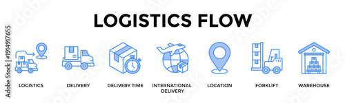 Logistics Flow Banner Web Icon Set Collection Pack Vector Illustration Concept For Logistics, Delivery, Delivery Time, International Delivery, Location, Forklift, Warehouse
